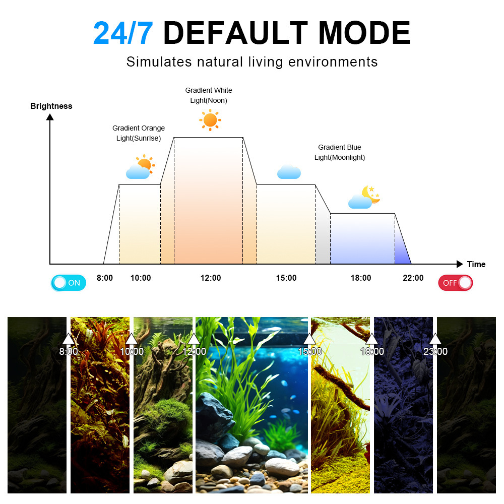 LED Aquarium Light Full Spectr - огляд і ціна Reef Lighting